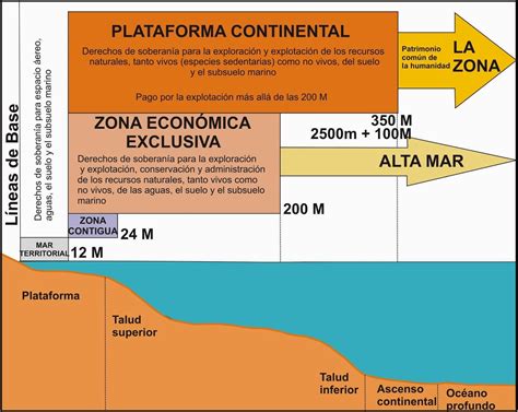 zifmo|La delimitación de espacios marinos entre Estados y la .